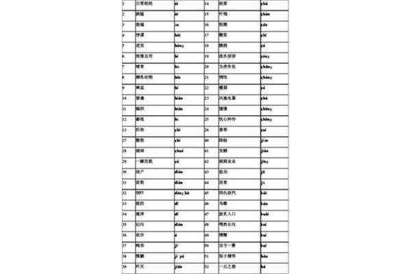 义字开头的成语