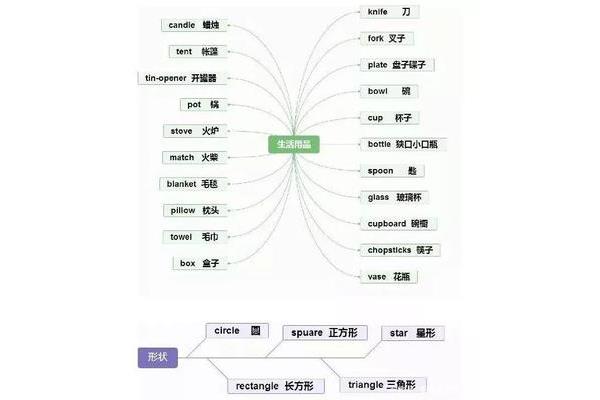 形状英语单词