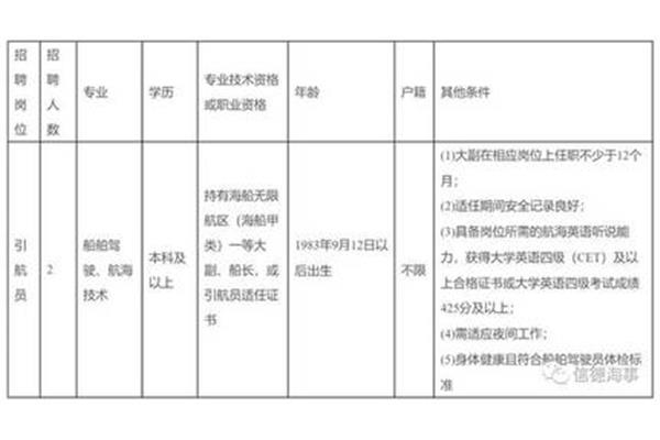 引航员招聘