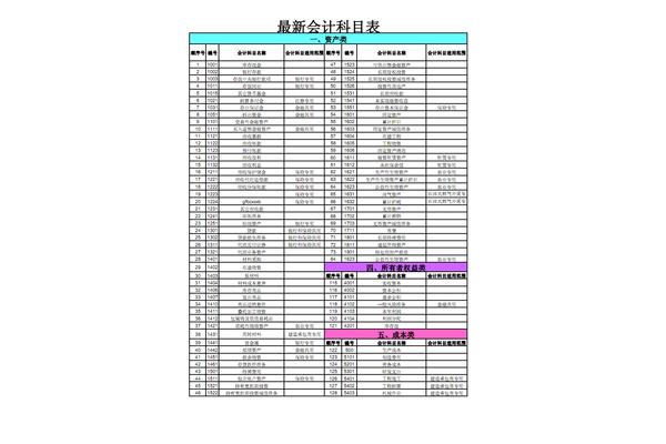 新会计科目