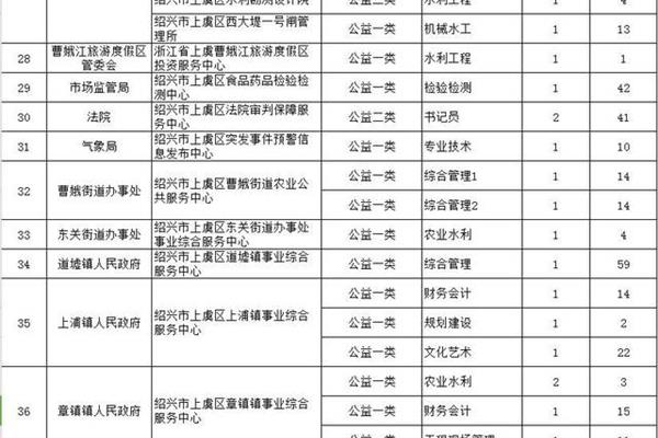 上虞事业单位