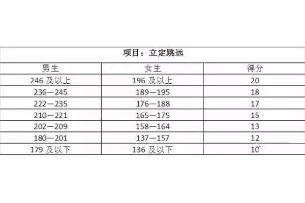 成都中考满分
