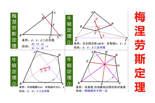 小学蝴蝶定理公式