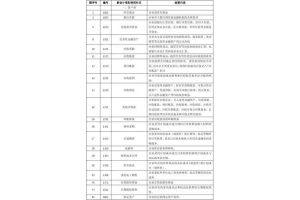 新会计科目