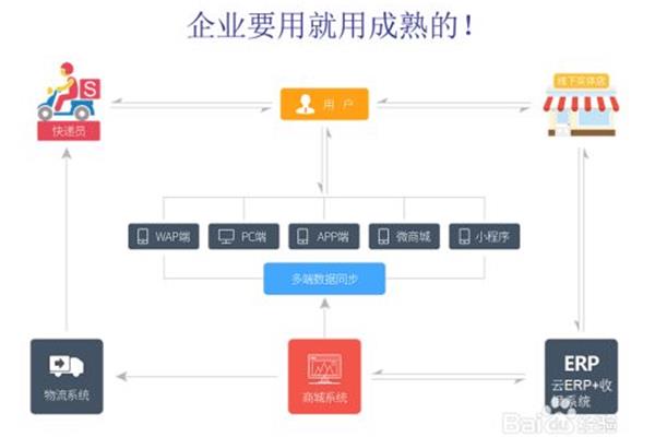 什么什么多端