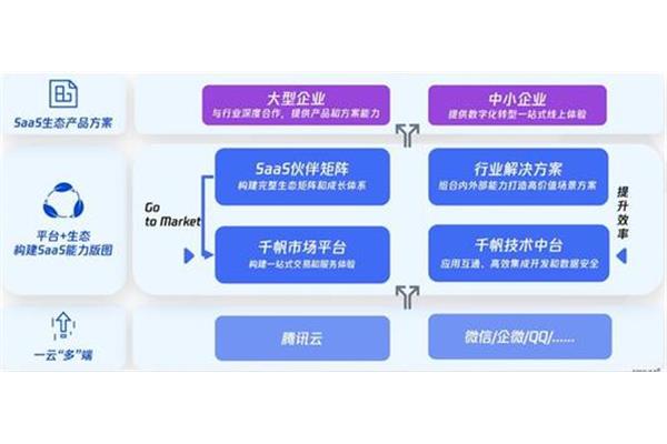 什么什么多端