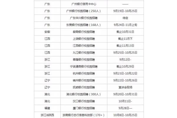 广州银行招聘