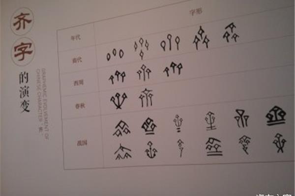 字的演变过程