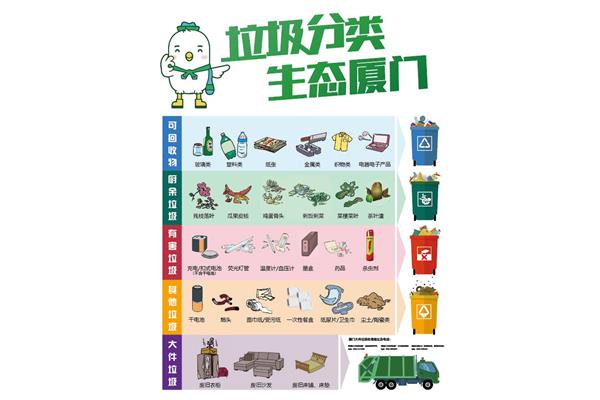 垃圾分类的好处