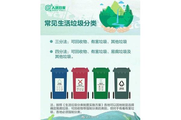如何垃圾分类