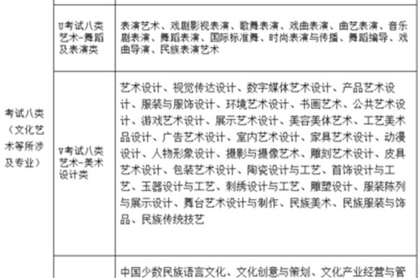 单招专业十大类