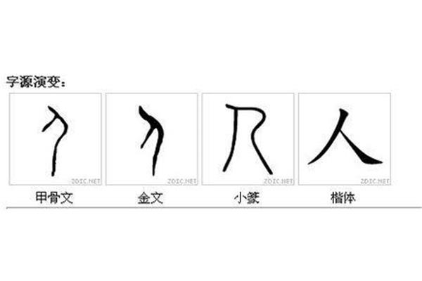 字的演变过程