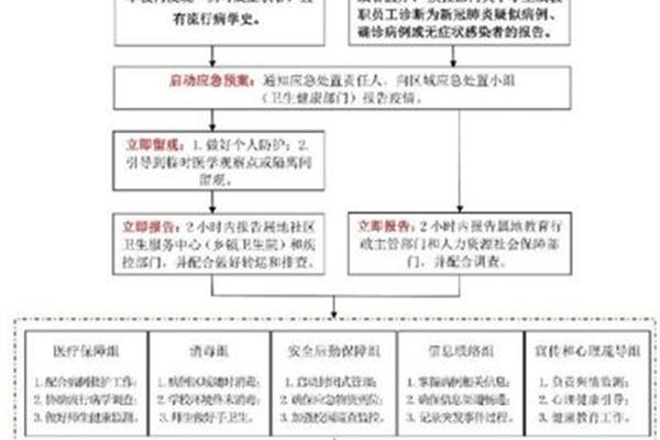 应急响应机制