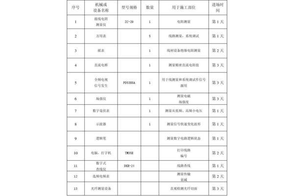 施工成本计划