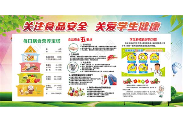 食品安全与健康