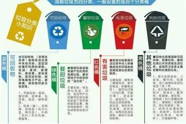如何垃圾分类