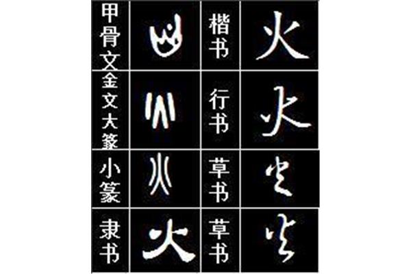 字的演变过程