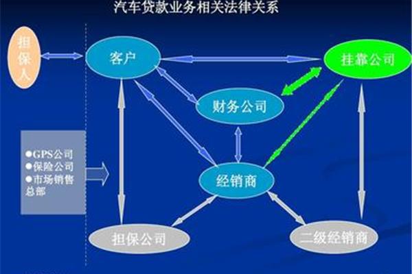 法律关系的三要素