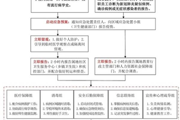 应急响应机制