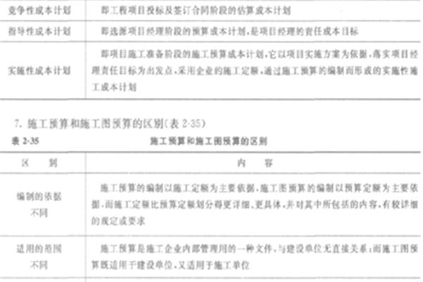 施工成本计划