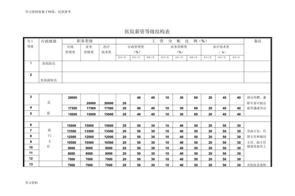 薪资等级结构表