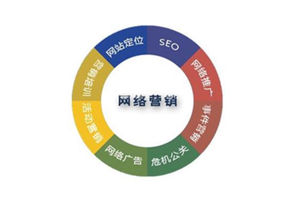 网络营销类型