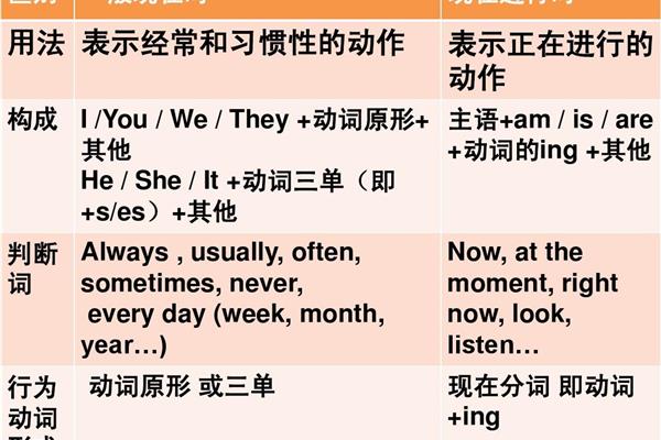 英语一般现在时