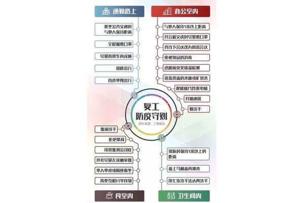 应急响应机制