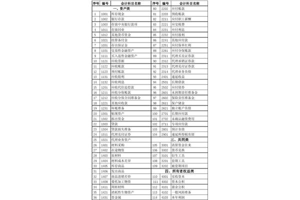新会计科目