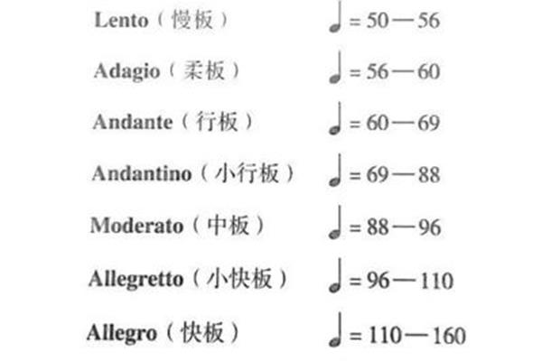 柔板音乐术语