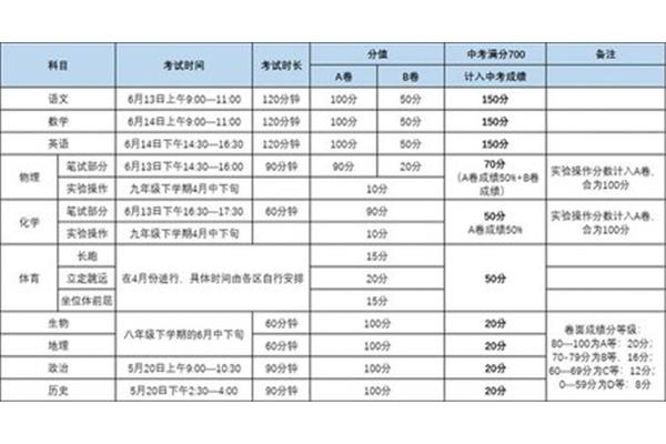 成都中考满分