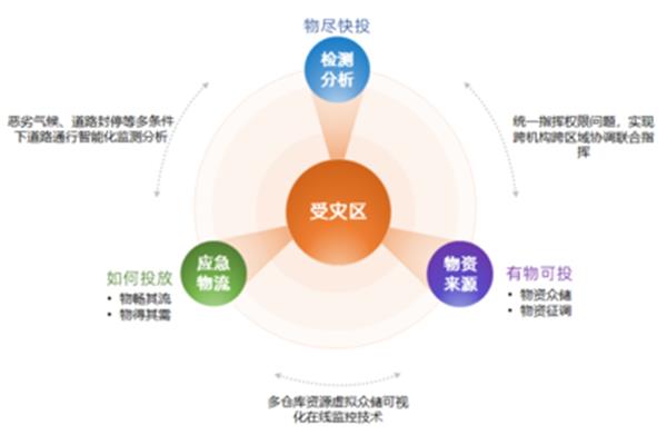 应急响应机制