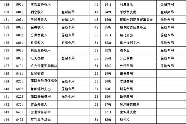 新会计科目