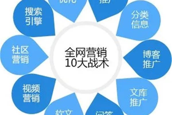 网络营销类型