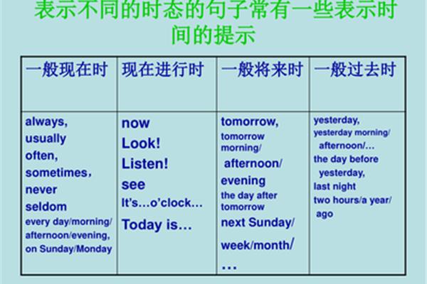英语一般现在时