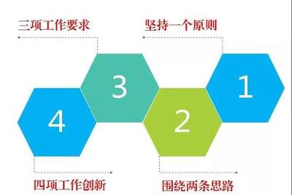 工作思路怎么写