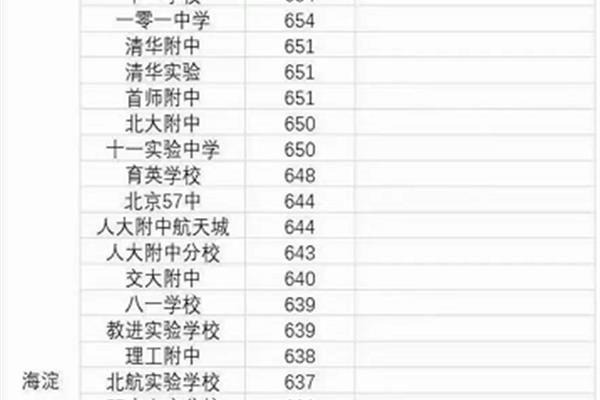 成都中考满分