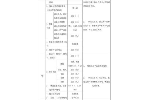教法有哪些