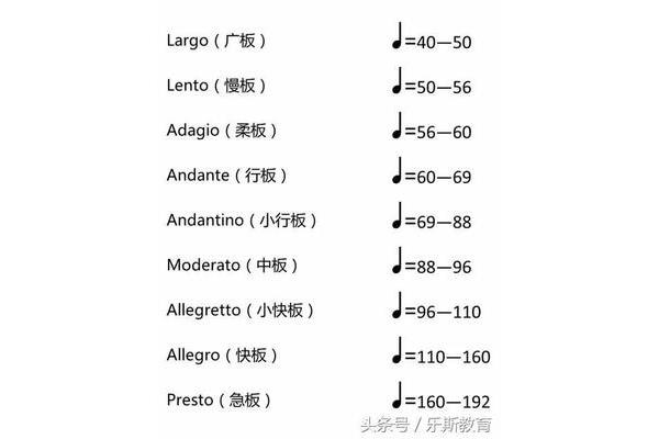 柔板音乐术语