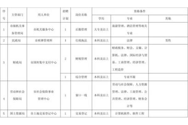 上虞事业单位