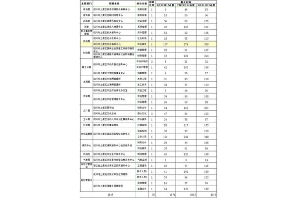 上虞事业单位