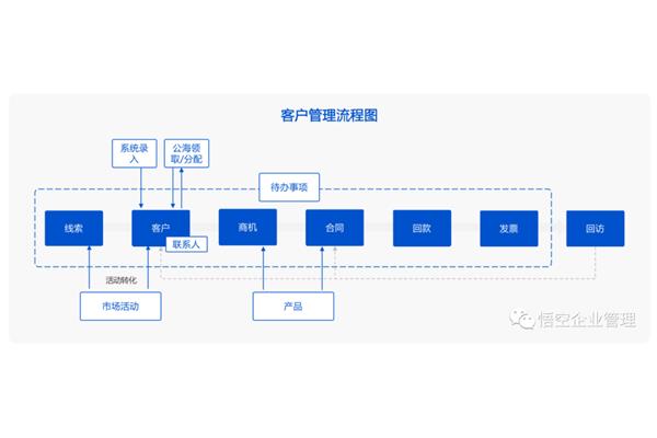 什么什么多端
