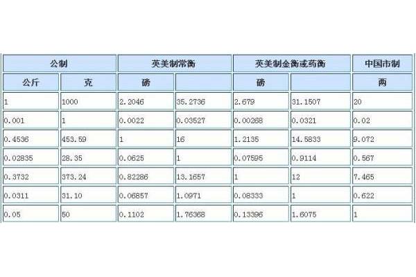 一克等于多少千克