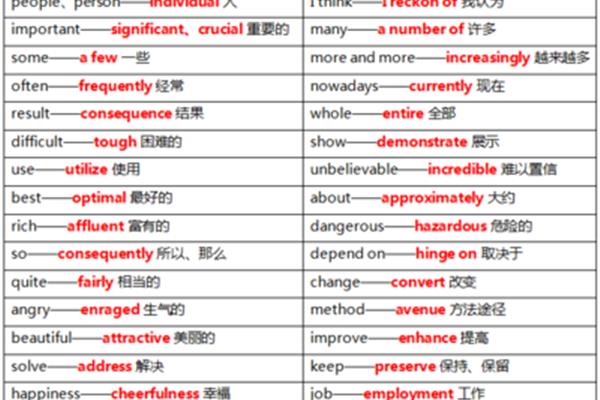 英语四级听力技巧