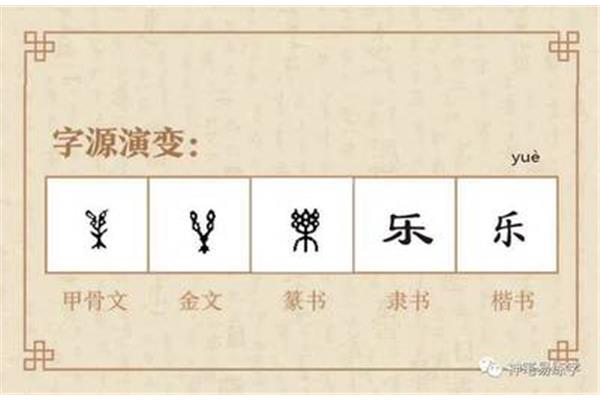 字的演变过程