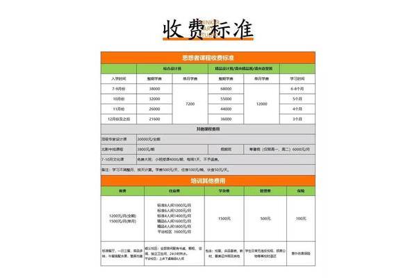 画室收费标准