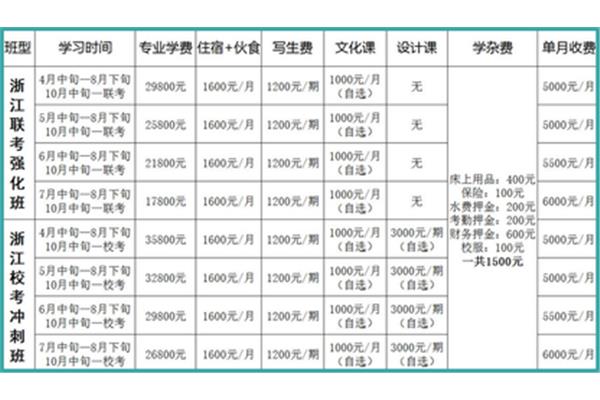 画室收费标准