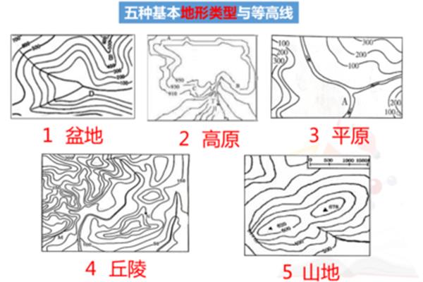 五种基本地形