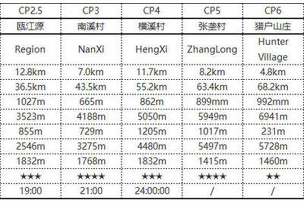 2万米是多少公里
