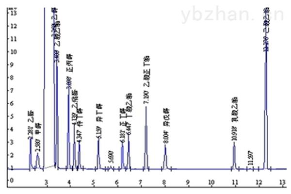 气相色谱分析